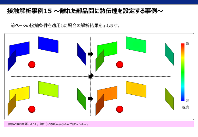 接触事例編2