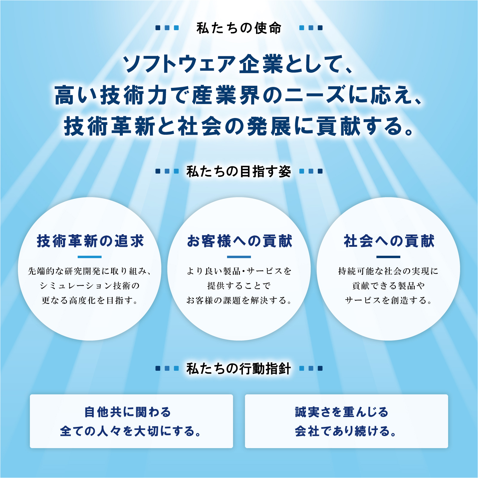 ソフトウェア企業として、高い技術力で産業界のニーズに応え、技術革新と社会の発展に貢献する。"