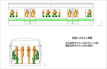 電車内環境中の高周波電磁場の大規模並列有限要素解析に用いられたメッシュモデル02