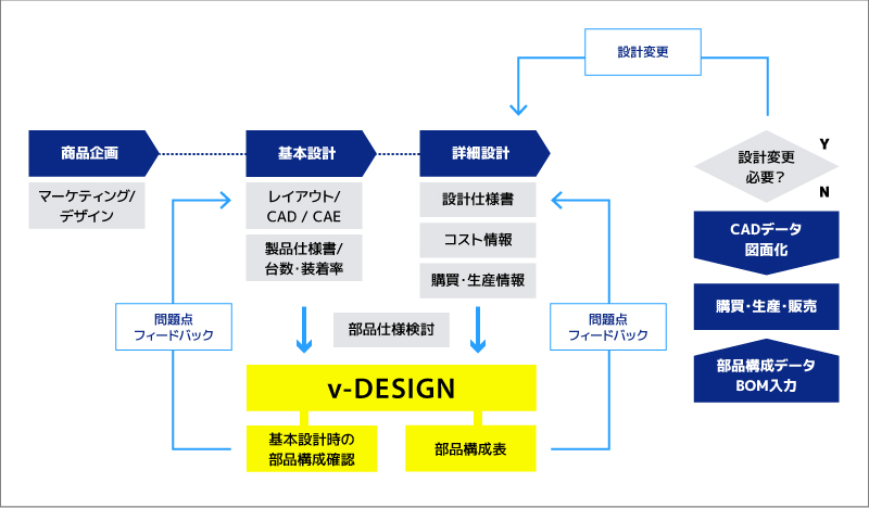 v-DESIGNイメージ図