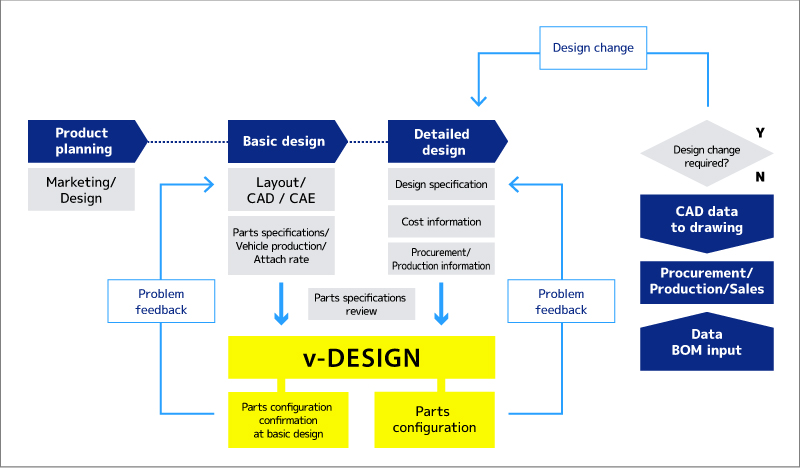 v-Image of v-DESIGN